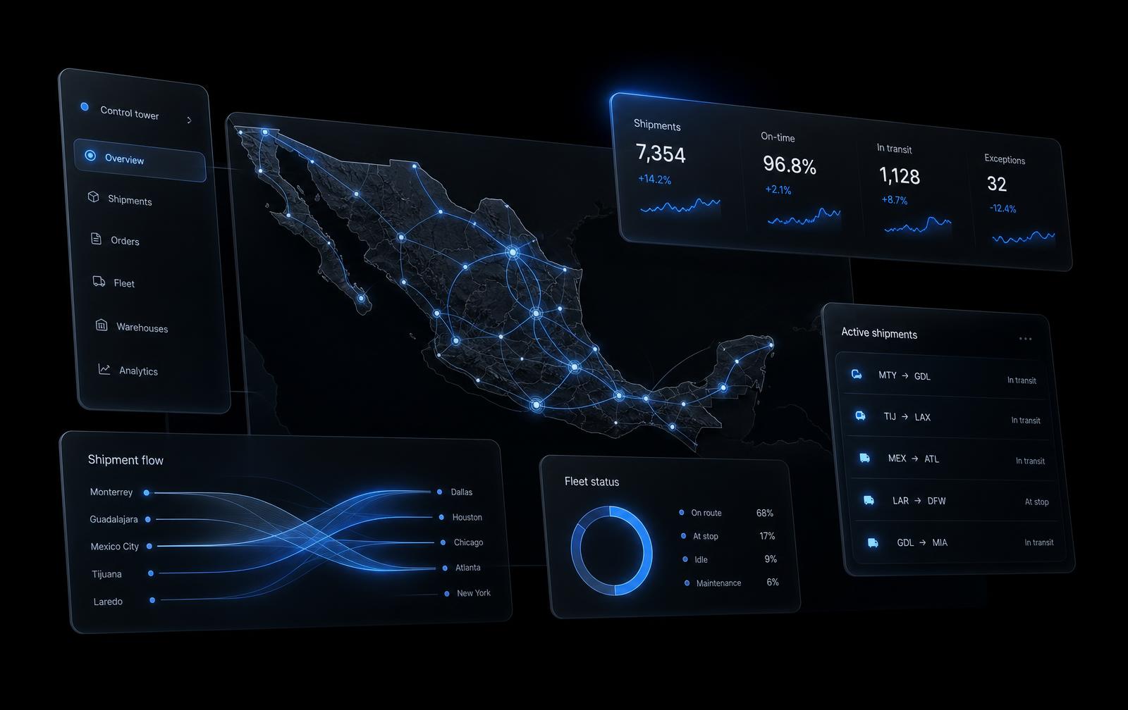 Pantalla del sistema GR Core con la operación de viajes.